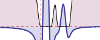Cesium Spectrum - D1 line, optical rotation and Doppler spectrum