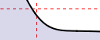 Cesium Spectrum - D1 line, 50°C. Here, the optical rotation is shown.