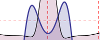 Sodium Spectrum - D2 line, optical rotation and Doppler spectrum